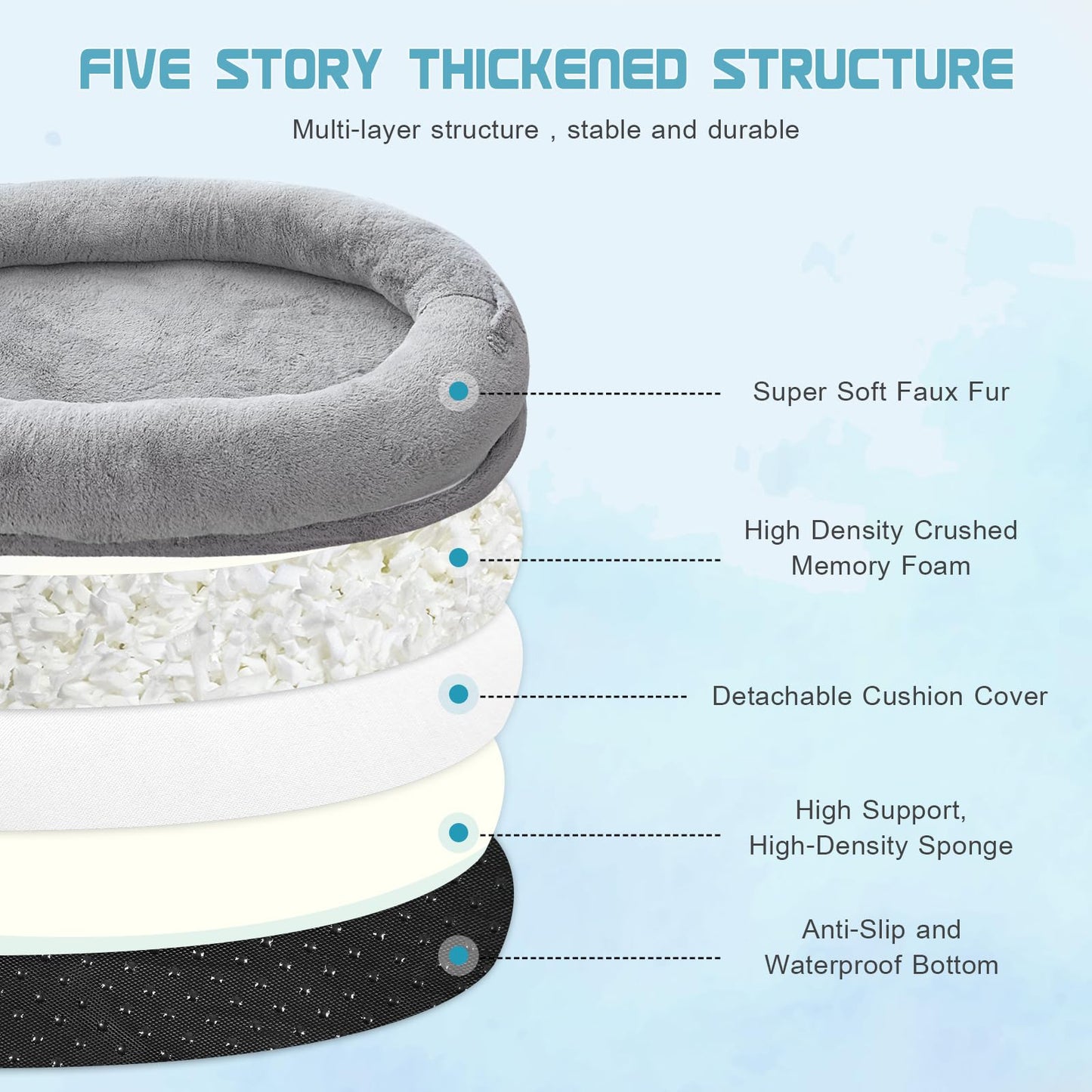 Dog Beds for Humans Size Fits You and Pets Washable Faux