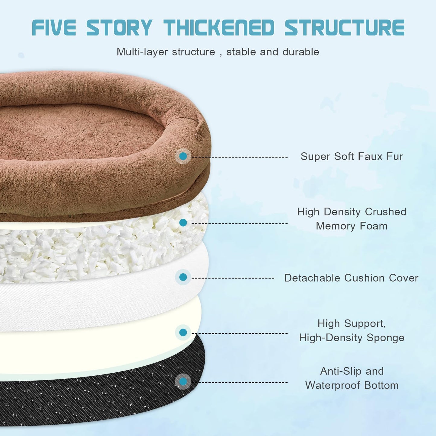Dog Beds for Humans Size Fits You and Pets Washable Faux